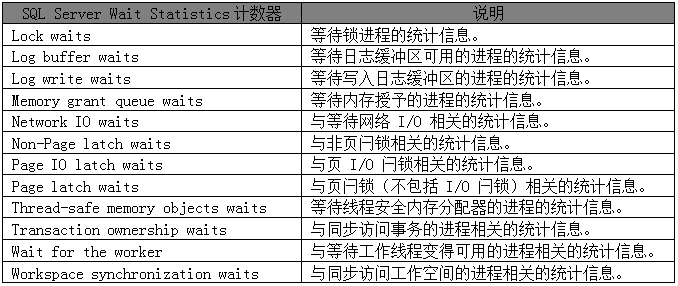 MS SQL数据库监控与调优(图3)