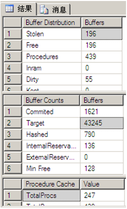 MS SQL数据库监控与调优(图2)