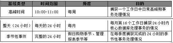 SQL Profiler监控查询(图10)