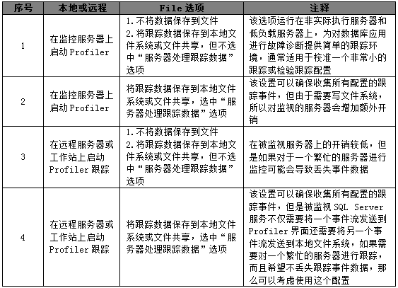 SQL Profiler监控查询(图9)