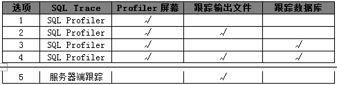 SQL Profiler监控查询(图8)