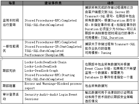 SQL Profiler监控查询(图6)