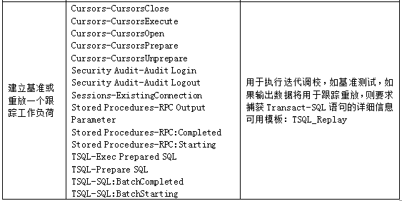 SQL Profiler监控查询(图7)