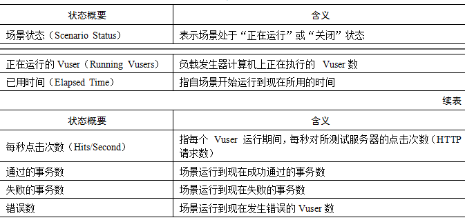 性能测试—LoadRunner工具的场景执行(图13)