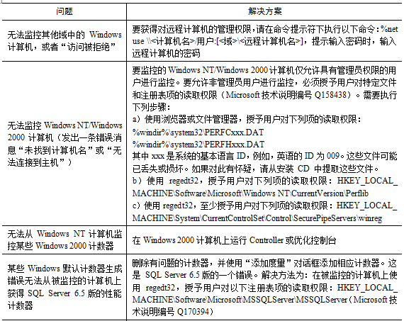 如何利用LoadRunner进行场景监视?(图8)