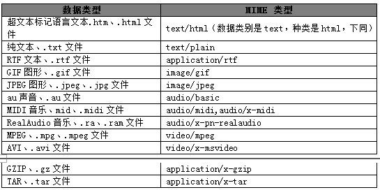 如何使用HttpWatch分析事务响应时间?(图12)