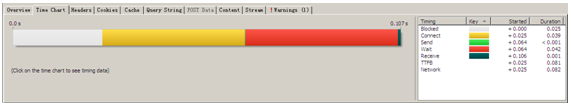 如何使用HttpWatch分析事务响应时间?(图4)