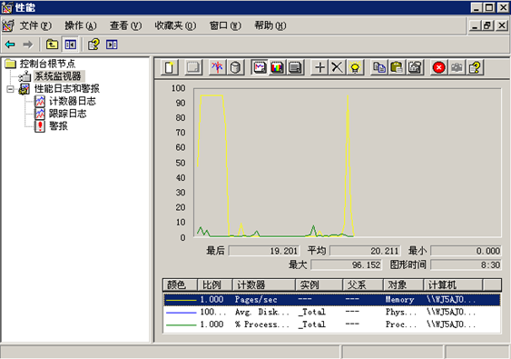 性能测试提升篇—Windows操作系统监控(上部分)(图13)