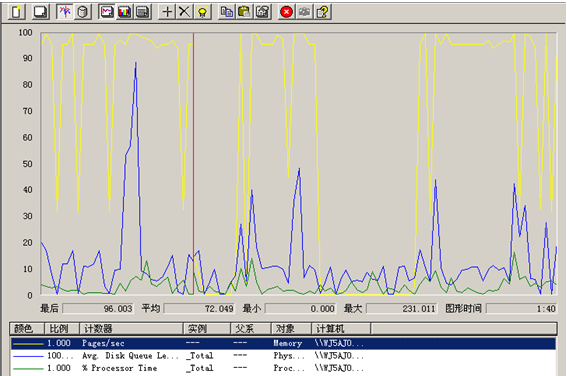 性能测试提升篇—Windows操作系统监控(上部分)(图4)
