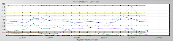 性能测试提升篇—Windows操作系统监控(上部分)(图3)