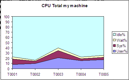 性能测试工具有哪些?Linux系统资源监控工具—nmon的使用方法(图20)