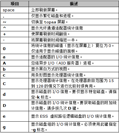 性能测试工具有哪些?Linux系统资源监控工具—nmon的使用方法(图8)