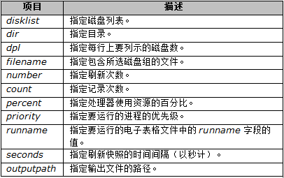 性能测试工具有哪些?Linux系统资源监控工具—nmon的使用方法(图7)