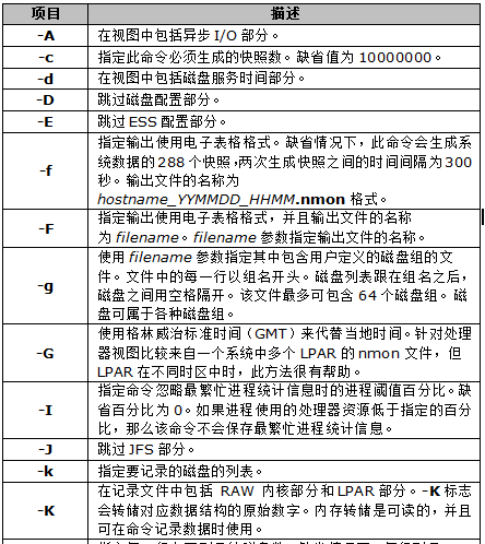 性能测试工具有哪些?Linux系统资源监控工具—nmon的使用方法(图4)