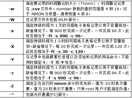 性能测试工具有哪些?Linux系统资源监控工具—nmon的使用方法(图6)