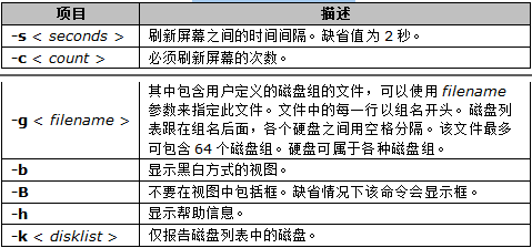 性能测试工具有哪些?Linux系统资源监控工具—nmon的使用方法(图3)