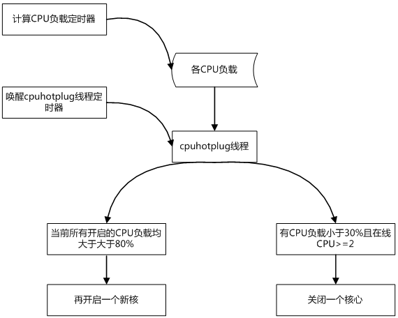 性能测试学些什么？性能测试之MPM调优(图5)