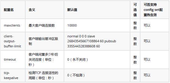 如何处理Redis集群中的Big key和Hot keys(图1)