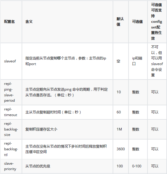 如何处理Redis集群中的Big key和Hot keys(图3)