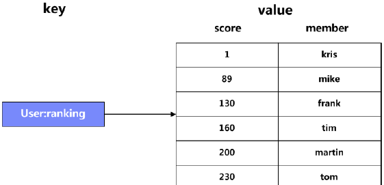 Redis API的理解和使用—性能测试必备知识(图7)