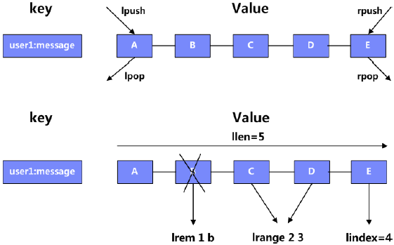 Redis API的理解和使用—性能测试必备知识(图5)