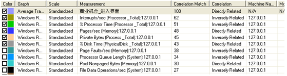 loadrunner结果分析实战之分析图关联(图7)