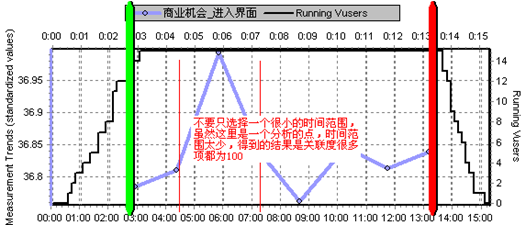 loadrunner结果分析实战之分析图关联(图6)