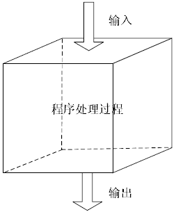 自动化测试分为哪几类?软件测试有那些分类?(图2)