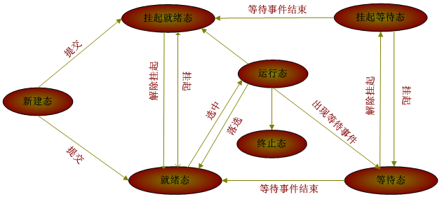 性能测试—Linux/Unix操作系统监控(图3)