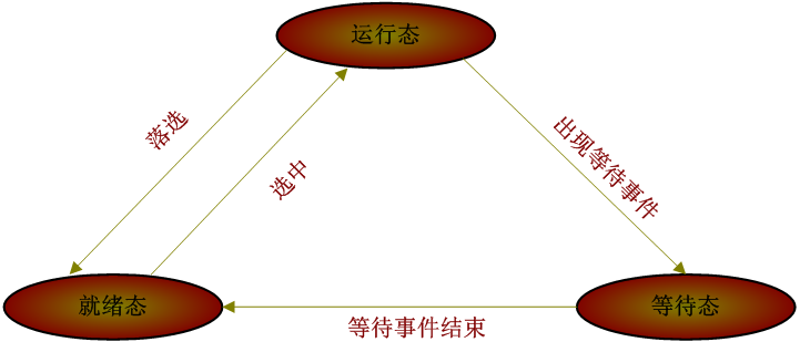 性能测试—Linux/Unix操作系统监控(图2)