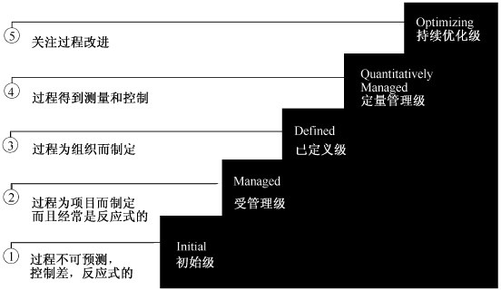 软件测试自学教程—软件测试在质量体系中的位置(图2)