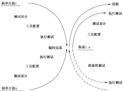 软件测试有哪些模型(图7)