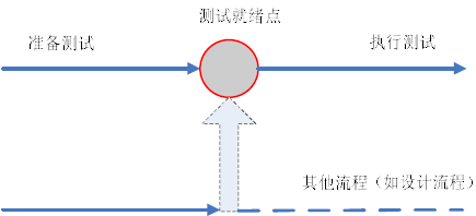 软件测试有哪些模型(图6)