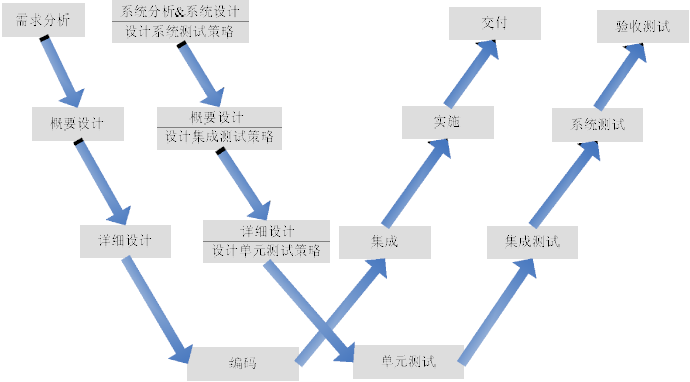 软件测试有哪些模型(图5)