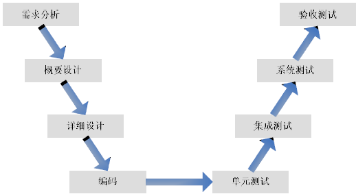 软件测试有哪些模型(图4)