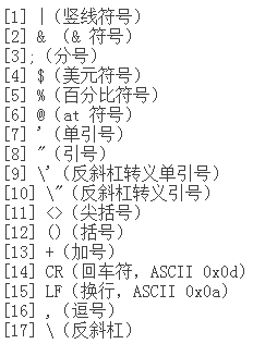 常见的web安全性测试重点(图3)