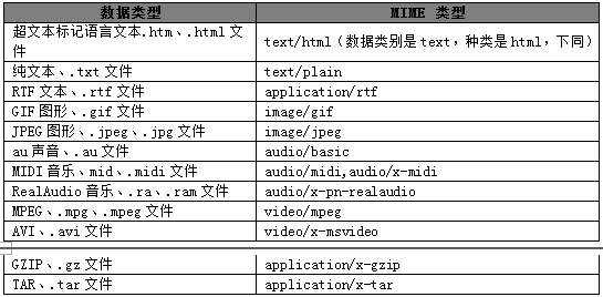 性能测试过程中如何使用HttpWatch分析响应时间？(图11)