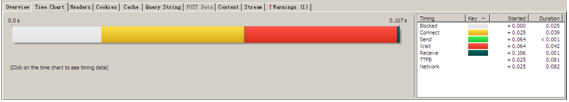 性能测试过程中如何使用HttpWatch分析响应时间？(图3)