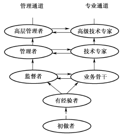 软件测试组织(图8)