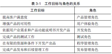 软件测试组织(图6)