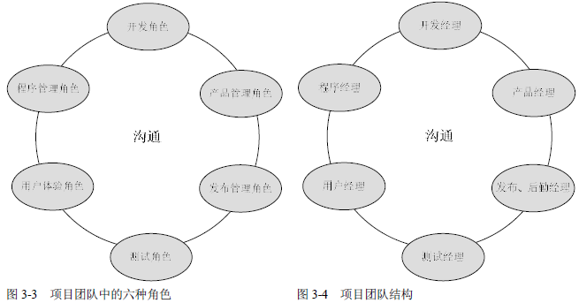 软件测试组织(图5)