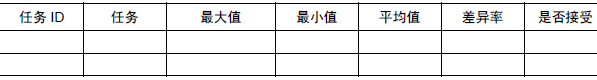 软件测试过程中的计划与控制(图5)