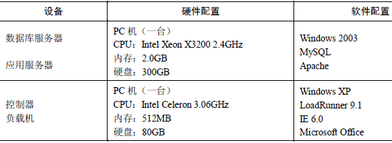 软件测试完成后的分析与设计(图6)