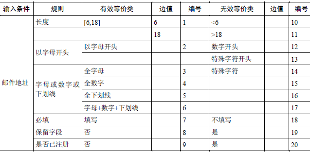 软件测试完成后的分析与设计(图3)