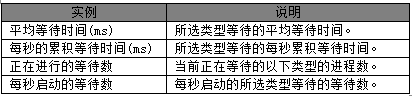 性能测试—监控SQL Server资源(图4)