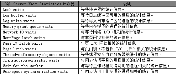 性能测试—监控SQL Server资源(图3)