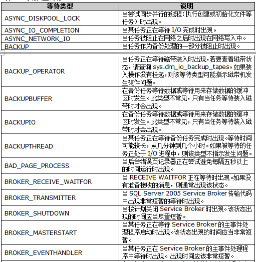 性能测试—SQL等待类型(图8)