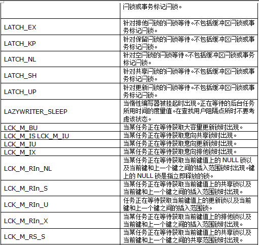 性能测试—SQL等待类型(图11)