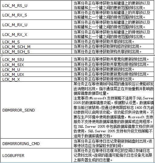 性能测试—SQL等待类型(图12)