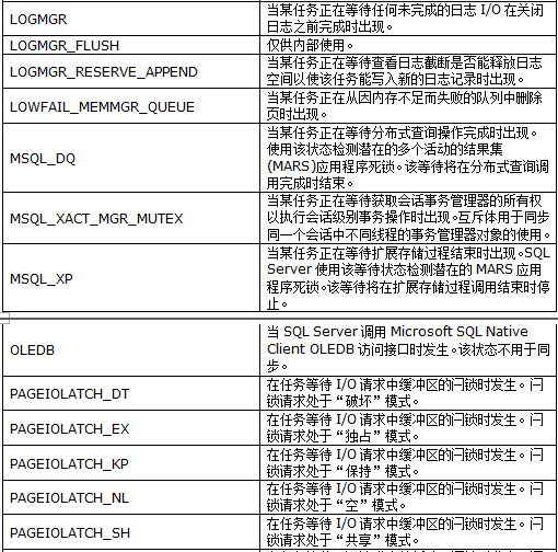 性能测试—SQL等待类型(图13)